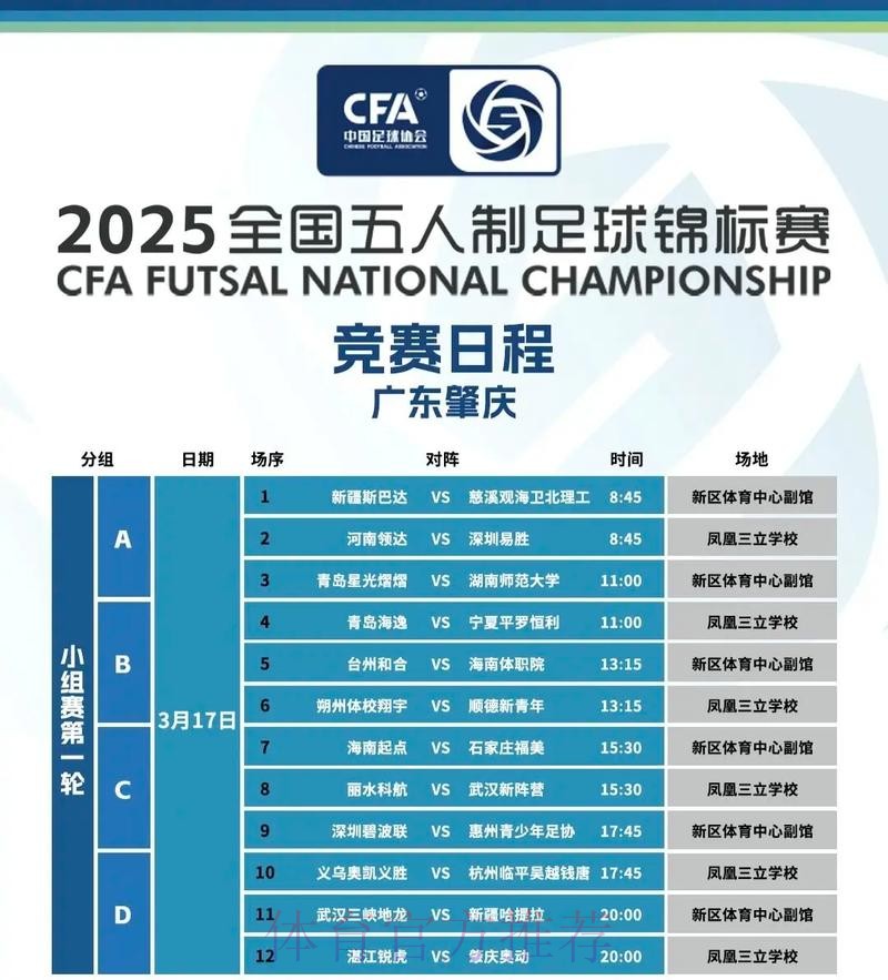 “我爱足球”全国总决赛五人制各组别名次尘埃落定 “我爱足球”全国总决赛五人制各组别名次尘埃落定